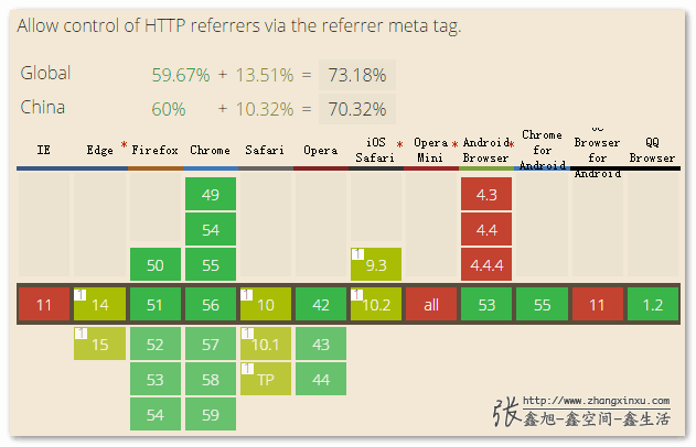 meta中的referrers兼容性截图