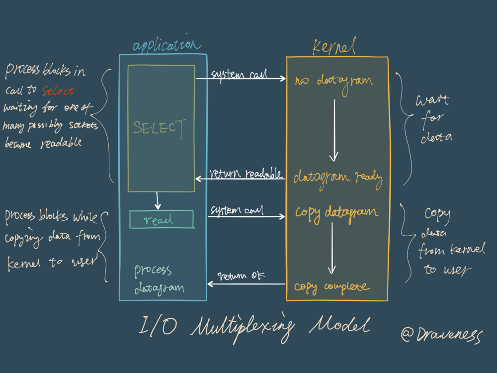 redis-io-multiplexing