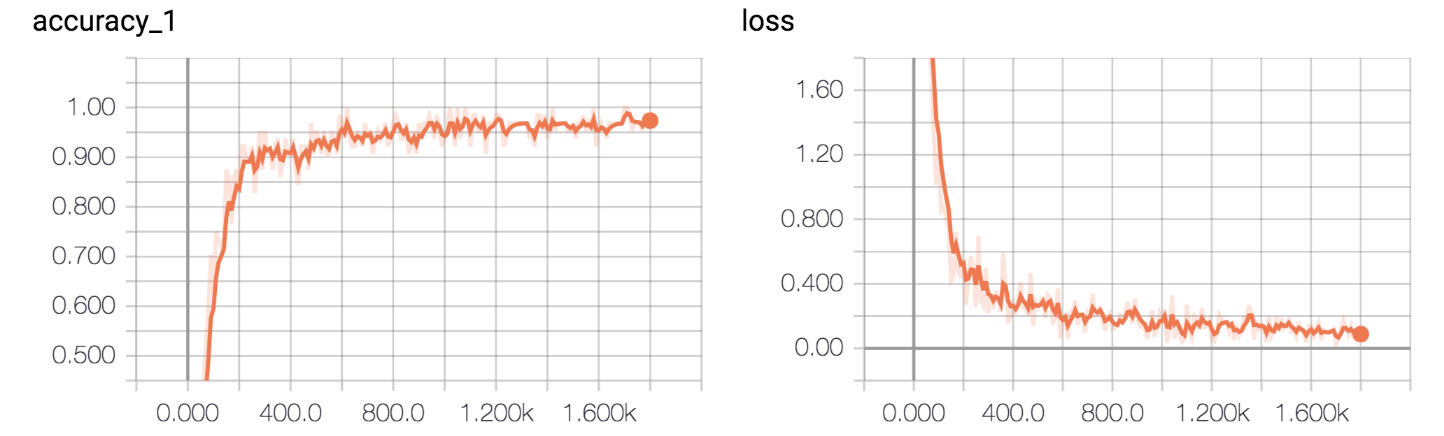 acc_loss