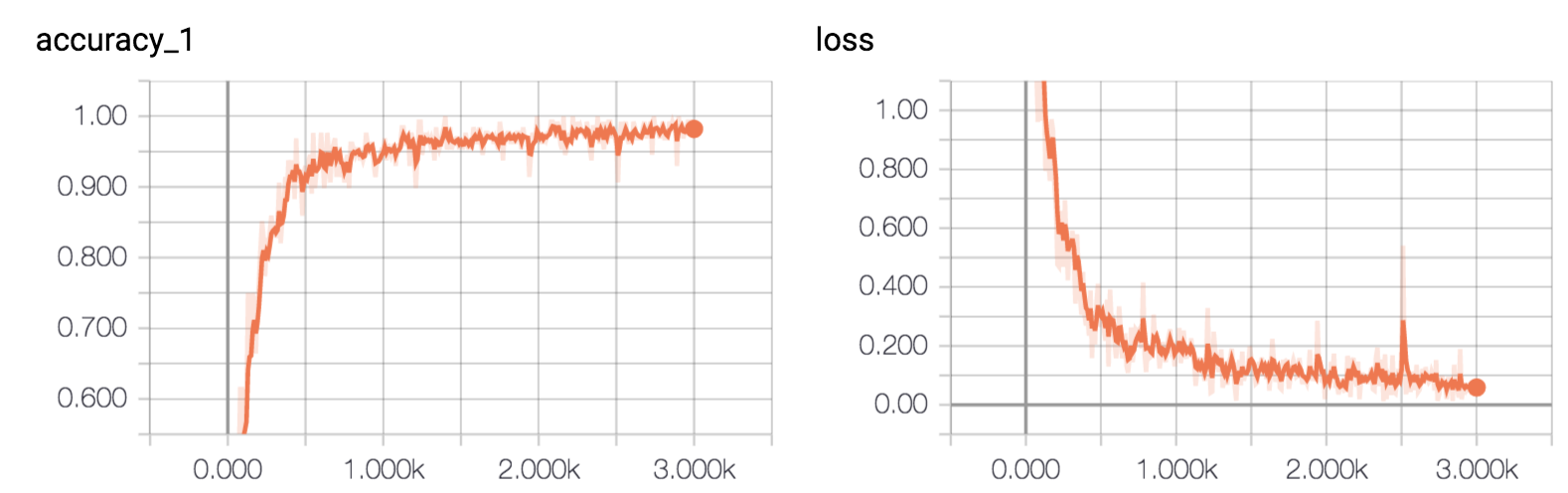 acc_loss_rnn