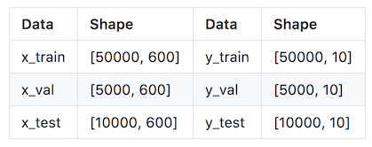 data