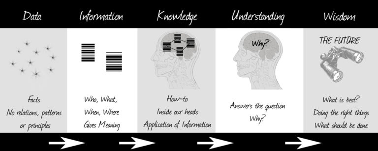 How Data Shapes the Uber Rider App