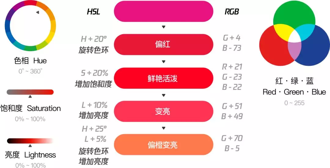 人工智能配色系列(一)方案与规则