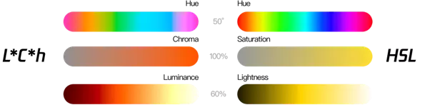 人工智能配色系列(一)方案与规则