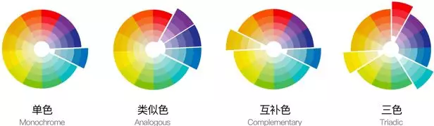 人工智能配色系列(一)方案与规则