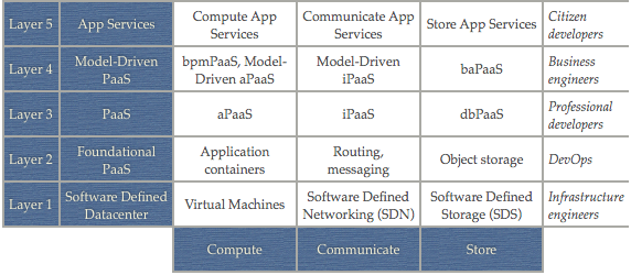 App Services and SaaS extensions