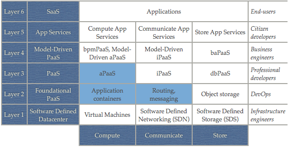 CloudFoundry