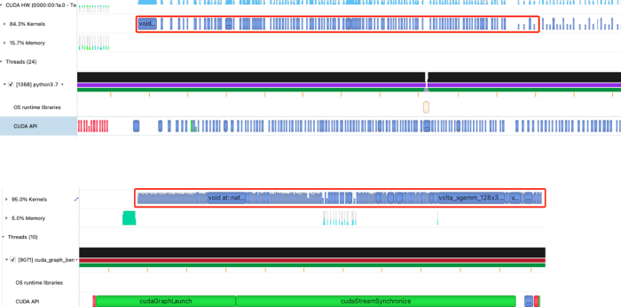 Graph displaying different timeline charts in blue outlined by red boxes. First kernel chart is showing gaps. Second kernel chart is more continuous with less gaps.