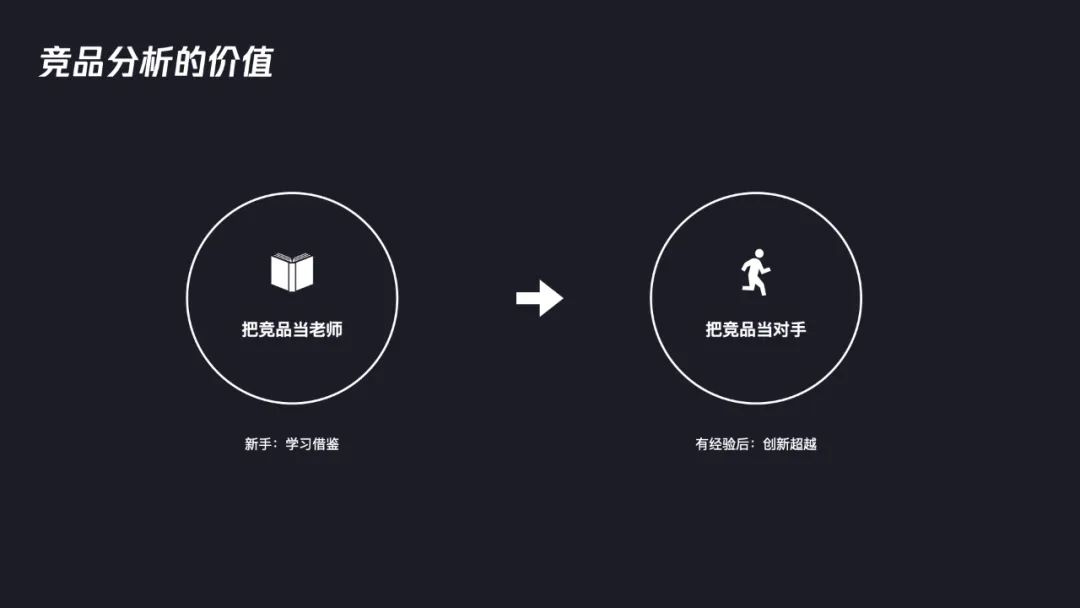 交互设计师如何进行系统性的竞品分析