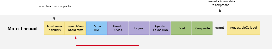 The main thread in all its glory.