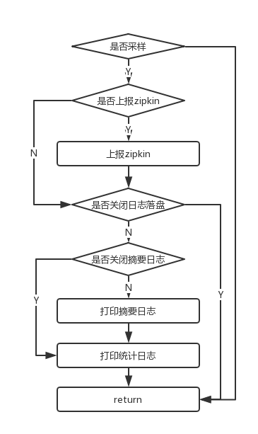 image.png | center | 306x514