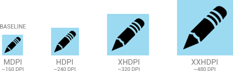 切图小科普！聊聊原生APP切图那些事儿（附神器推荐）