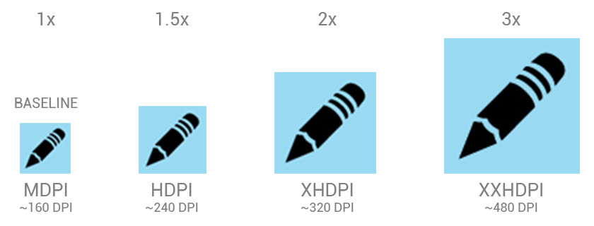 切图小科普！聊聊原生APP切图那些事儿（附神器推荐）