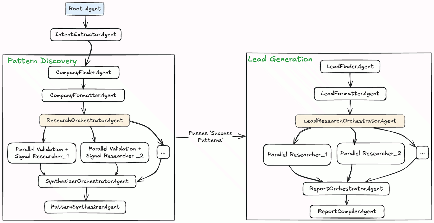 https://storage.googleapis.com/gweb-cloudblog-publish/images/1-flow.max-1500x1500.png