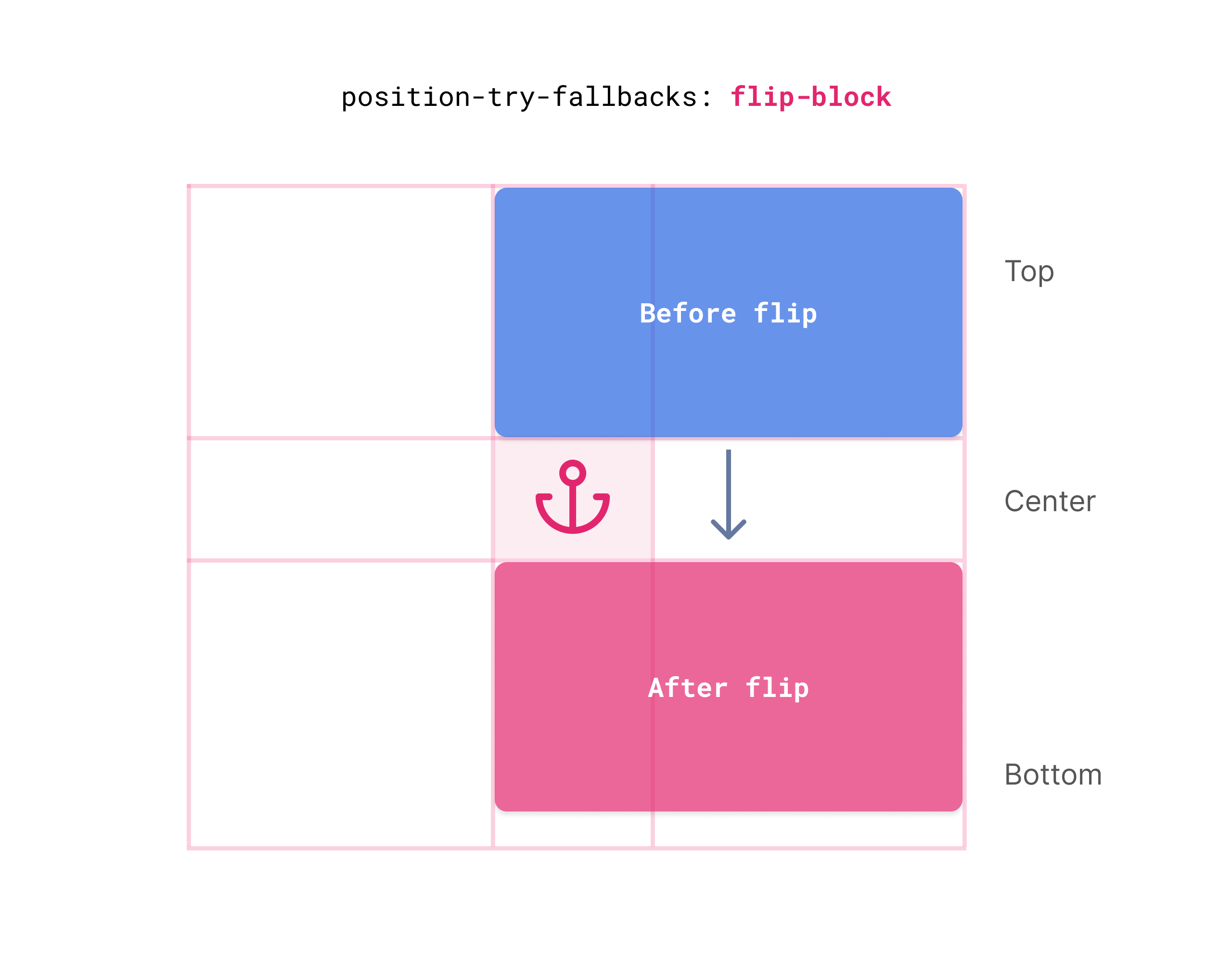 Position Try