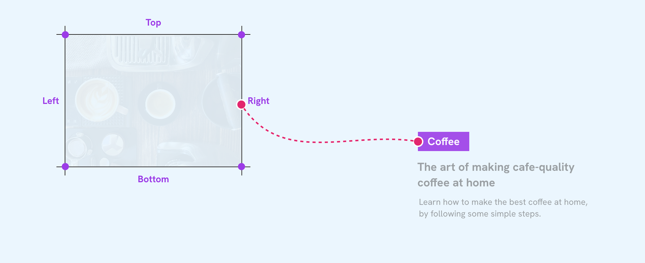 Anchor Positioning