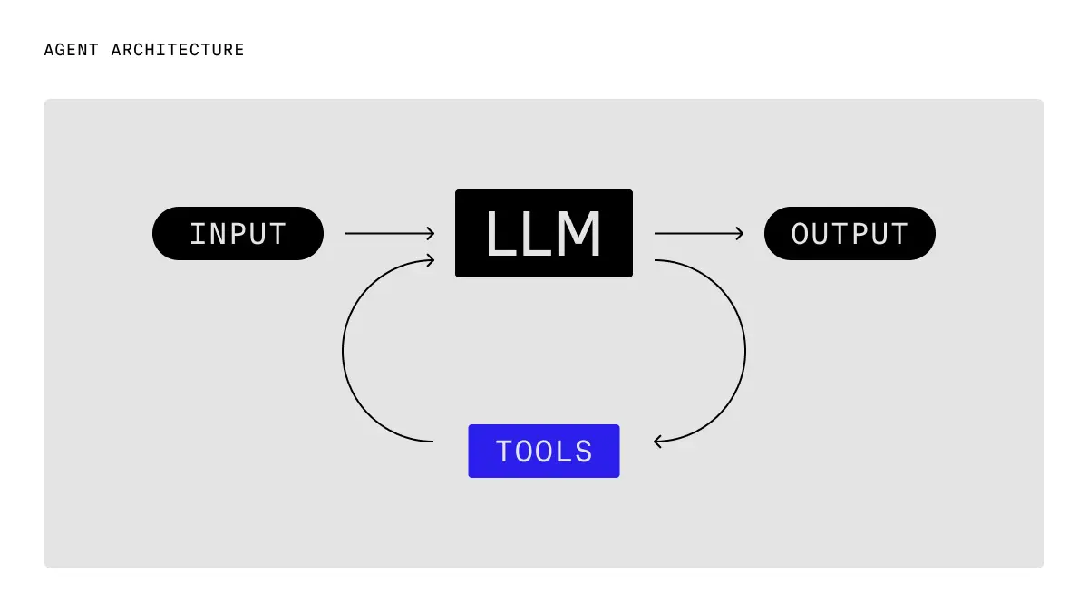 Agent architecture