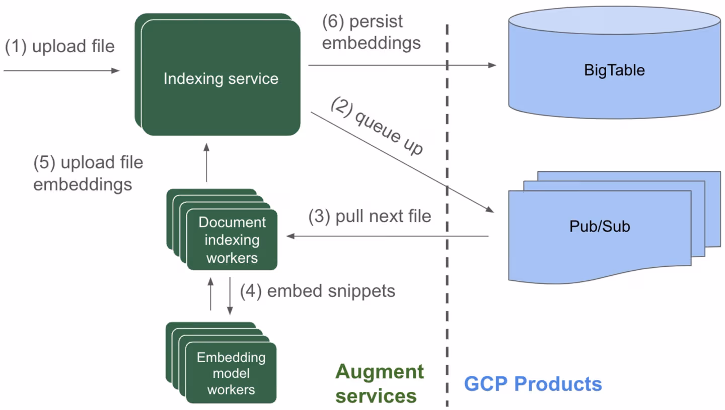 Custom Inference Stack