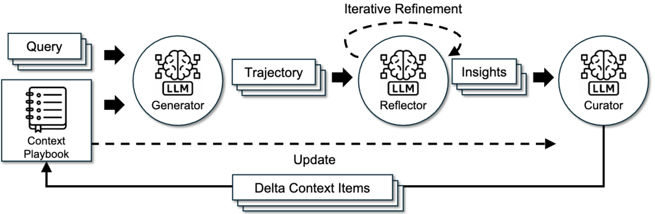 ACE Framework diagram