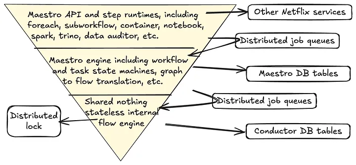 Figure 2. The architecture diagram before the evolution.