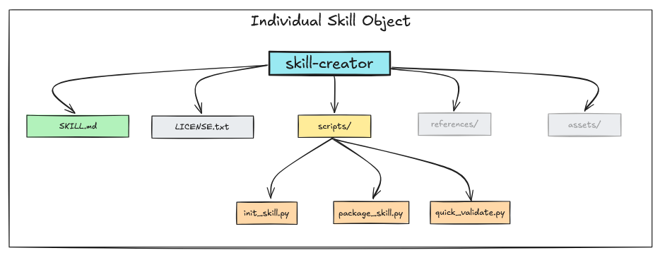 skill-creator package