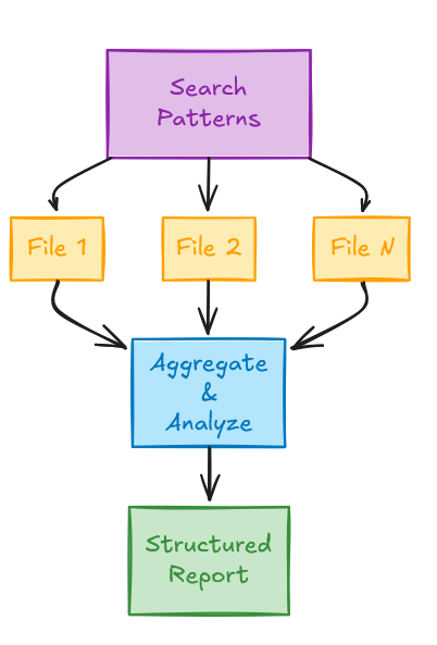 Claude Skill Search Analyze Report