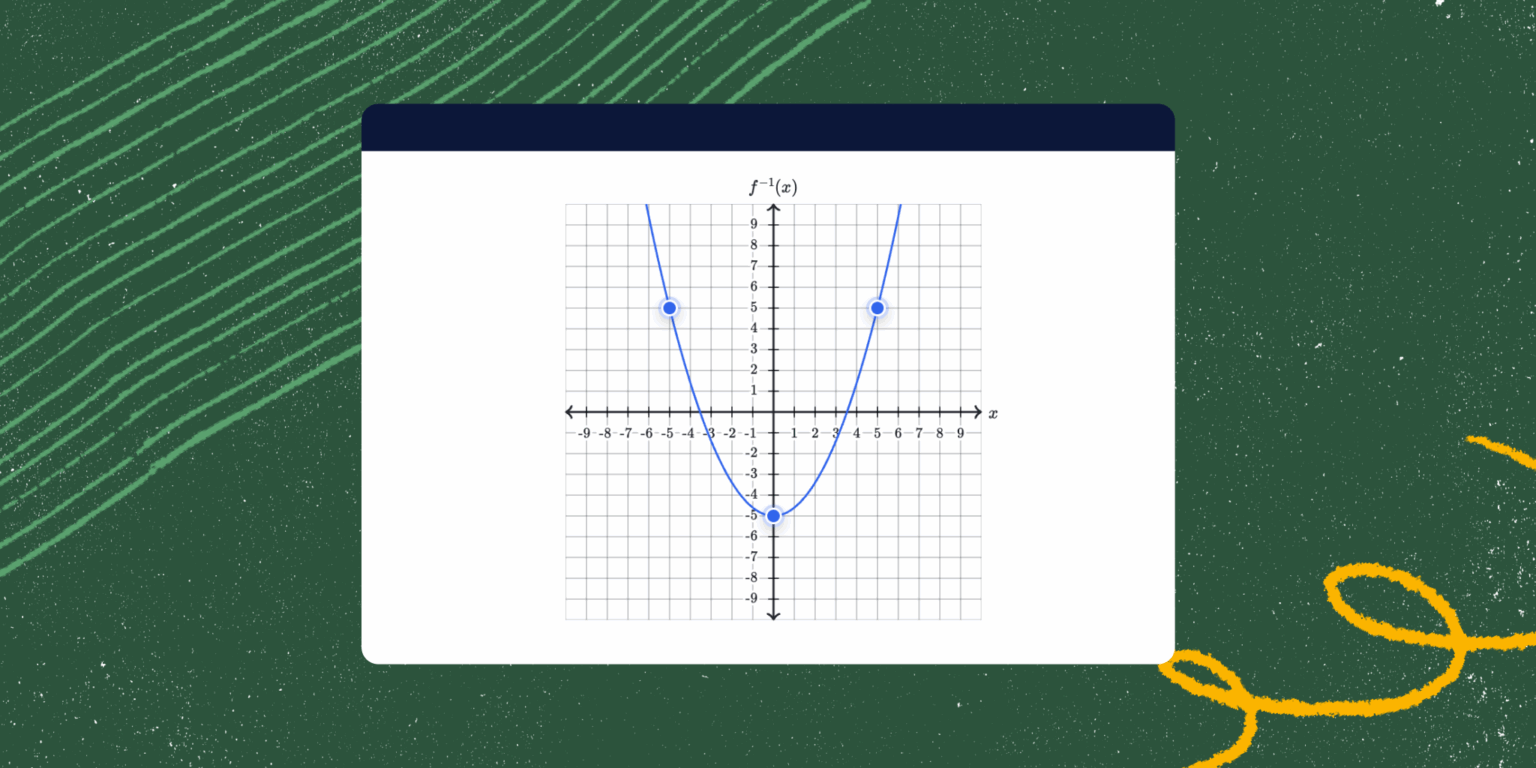 Graph of a parabola opening upward with three blue highlighted points, shown on a coordinate grid, overlaid on a green background with decorative yellow and light green lines.
