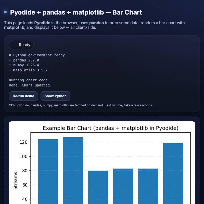screenshot of pyodide-bar-chart