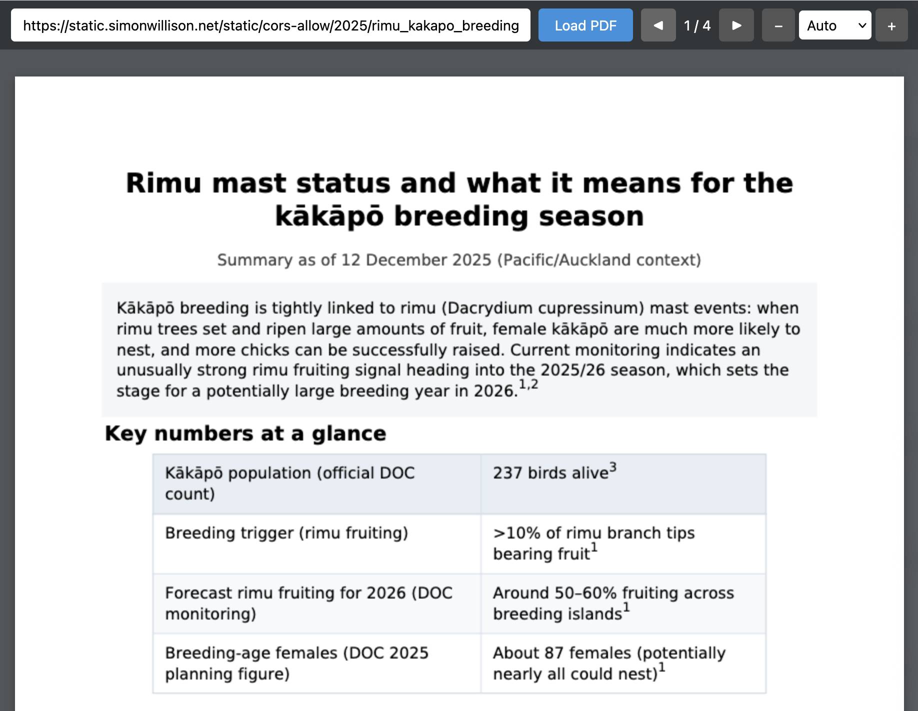 Screenshot of my tool. There is a URL at the top, a Load PDF button and pagination controls. Then the PDF itself is shown, which reads: Rimu mast status and what it means for the kākāpō breeding season Summary as of 12 December 2025 (Pacific/Auckland context) Kākāpō breeding is tightly linked to rimu (Dacrydium cupressinum) mast events: when rimu trees set and ripen large amounts of fruit, female kākāpō are much more likely to nest, and more chicks can be successfully raised. Current monitoring indicates an unusually strong rimu fruiting signal heading into the 2025/26 season, which sets the stage for a potentially large breeding year in 2026.^1,2 Key numbers at a glance Kākāpō population (official DOC count) 237 birds alive Breeding trigger (rimu fruiting)>10% of rimu branch tips bearing fruit Forecast rimu fruiting for 2026 (DOC monitoring) Around 50–60% fruiting across breeding islands¹Breeding-age females (DOC 2025 planning figure)About 87 females (potentially nearly all could nest)