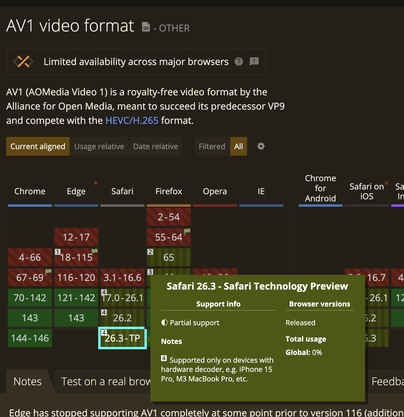 AV1 support in Safari