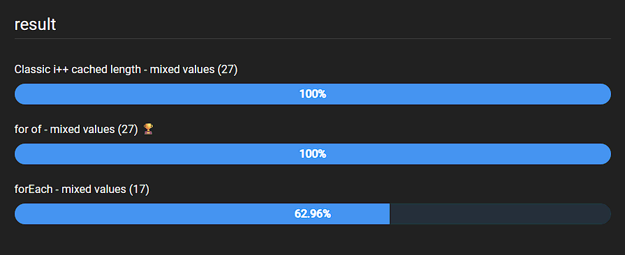 Benchmark results for N = 500000 - 1500 repeats