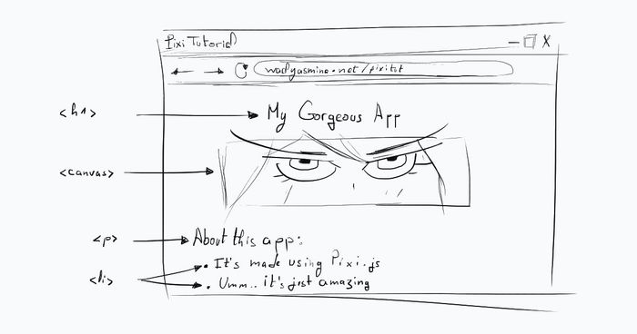 Pixi.js Application