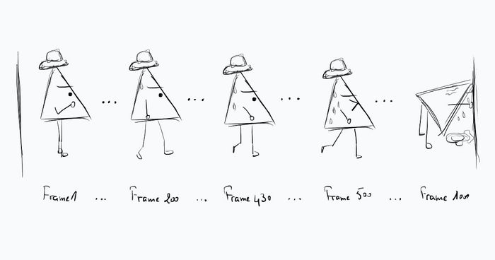 An animation consisted of 1000 frames