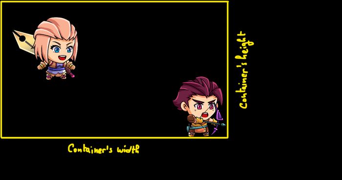 Container's size after a translation of a sprite
