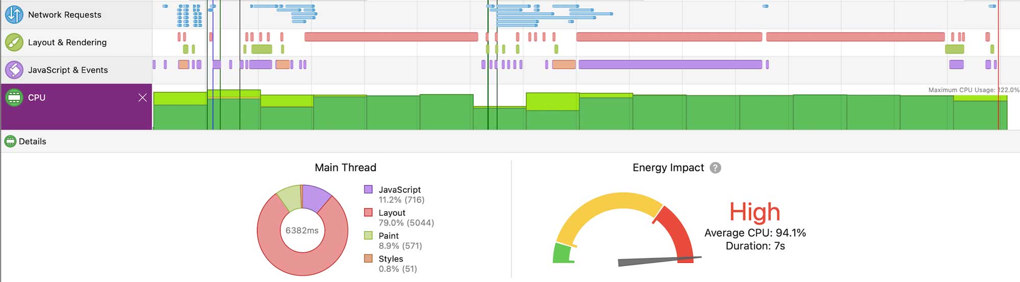 Safari performance inspector showing Layout taking 94% of CPU time.