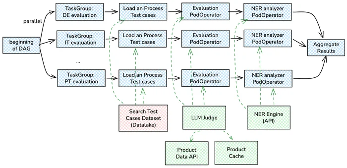 image showing airflow dag