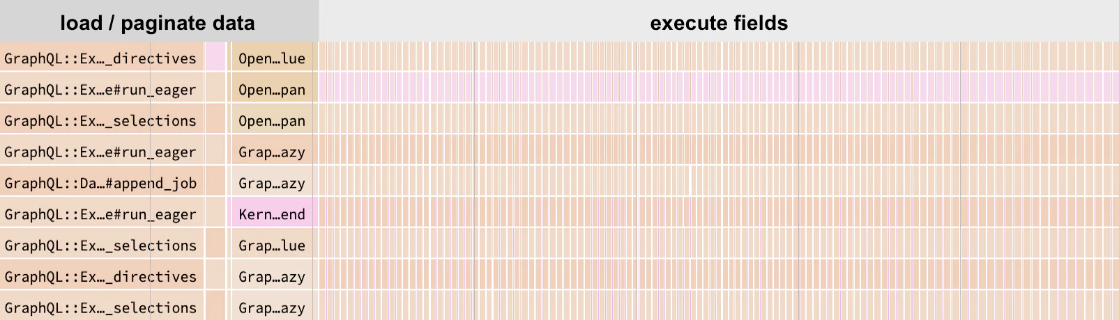 the cost of linear scale