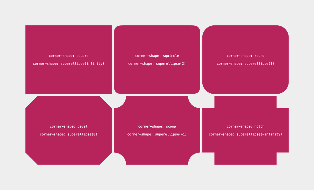 Showing the same magenta-colored rectangle with the six difference CSS corner-shape property values applied to it in a three-by-three grid.