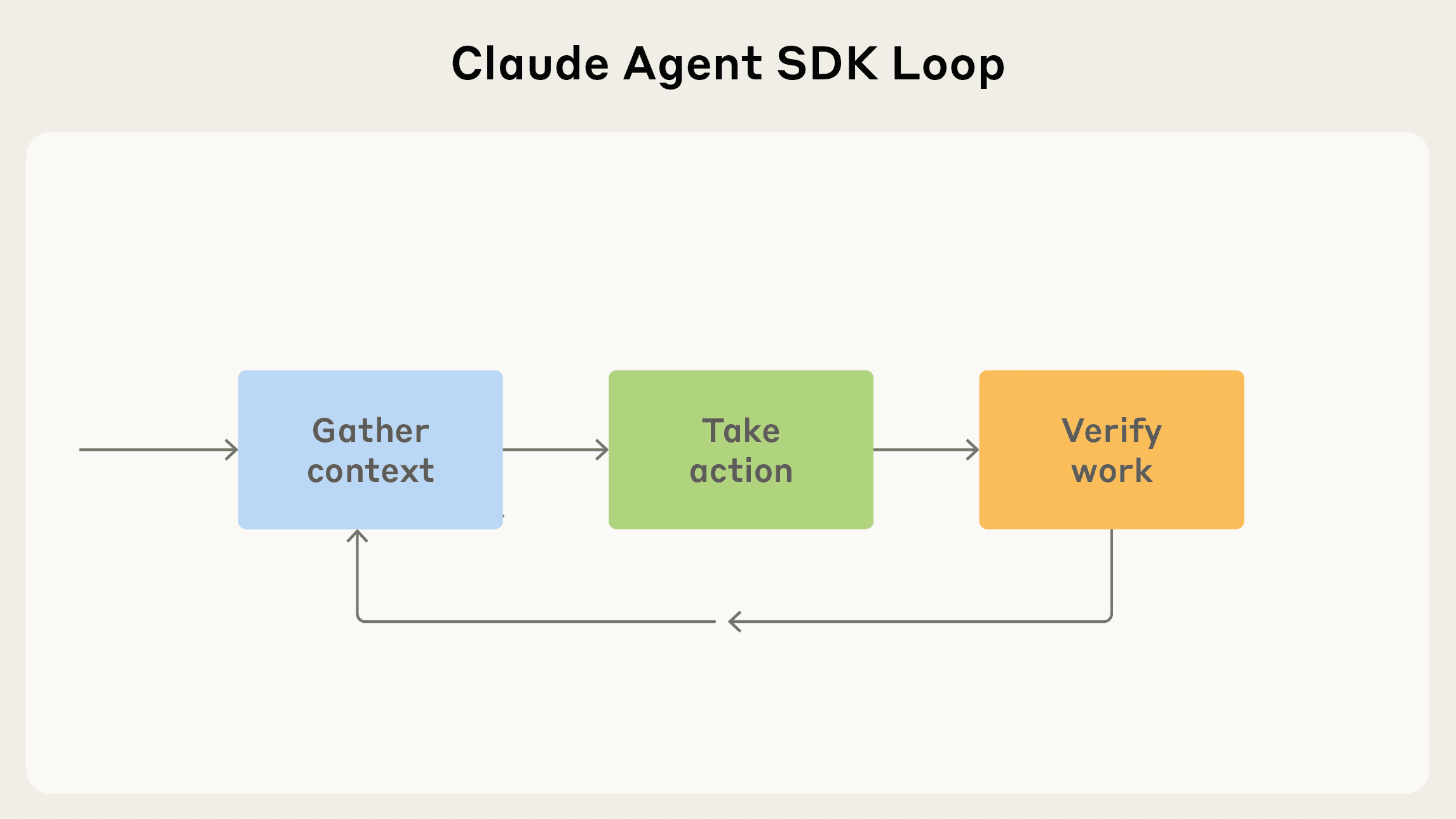 Agent feedback loop