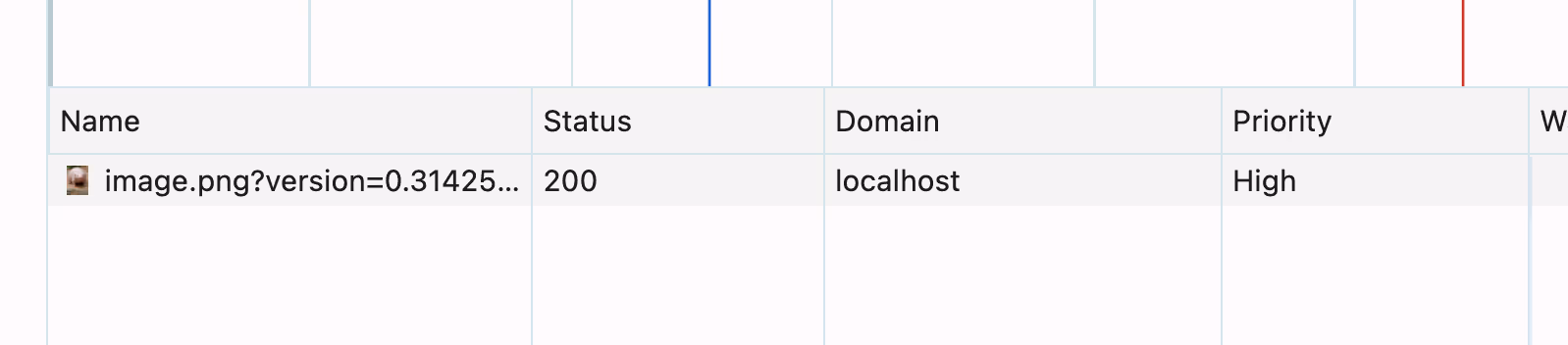 a high-priority request in the network tab