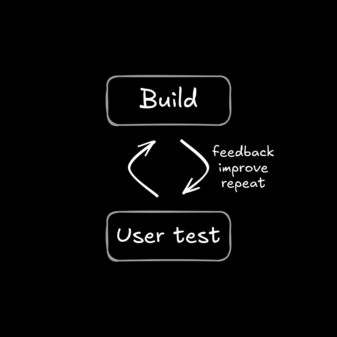 feedback improve repeat