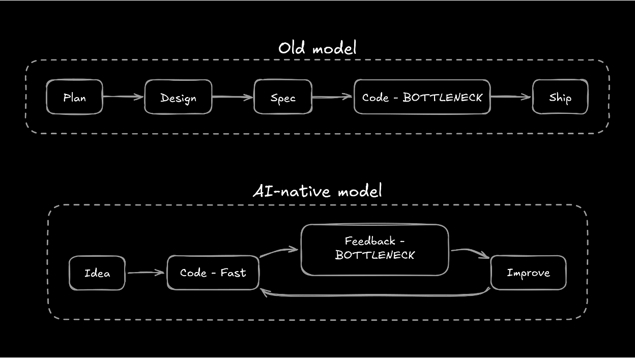 old model versus new model