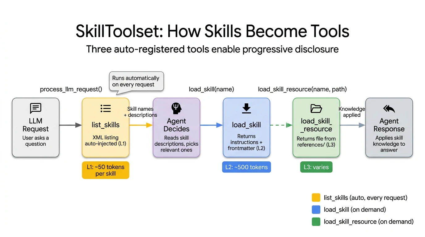 part2-skilltoolset-flow