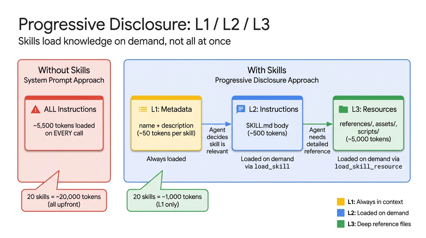 part1-progressive-disclosure (1)