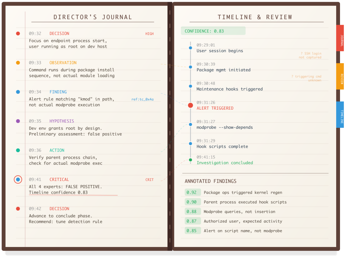 Investigation Journal