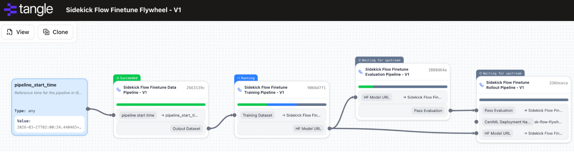 Tangle dashboard: Shopify Flow