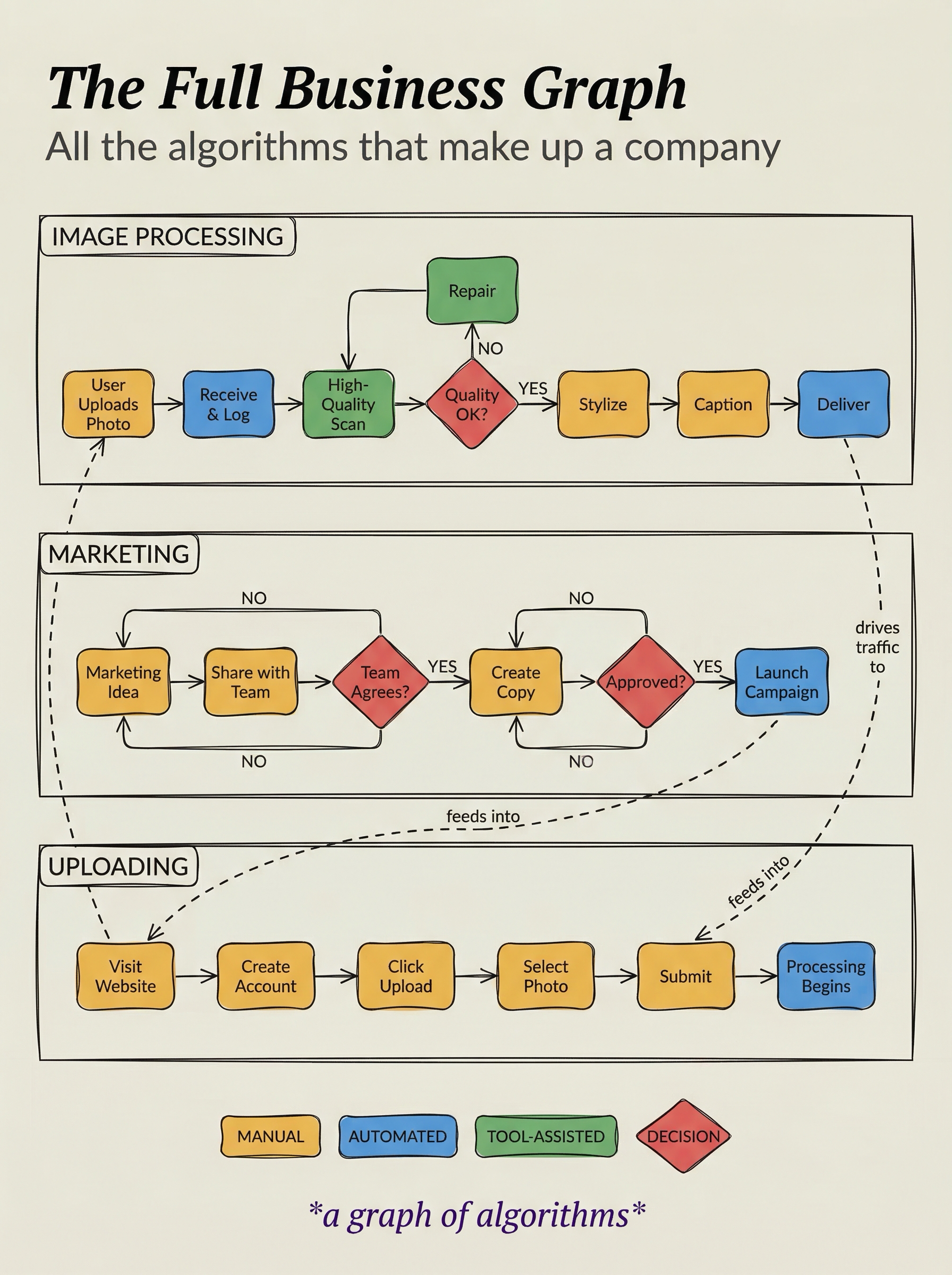 Full Business Graph