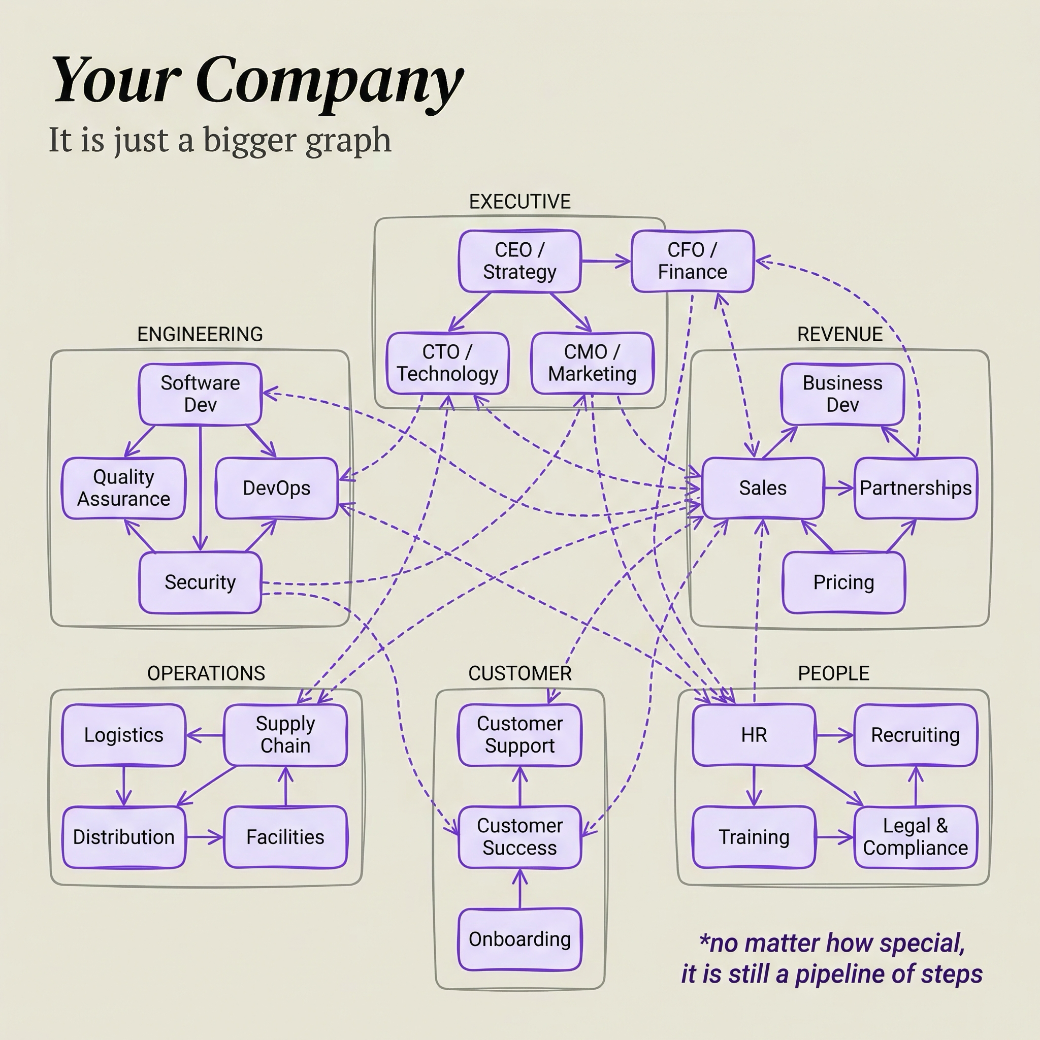 Your Company Is Different
