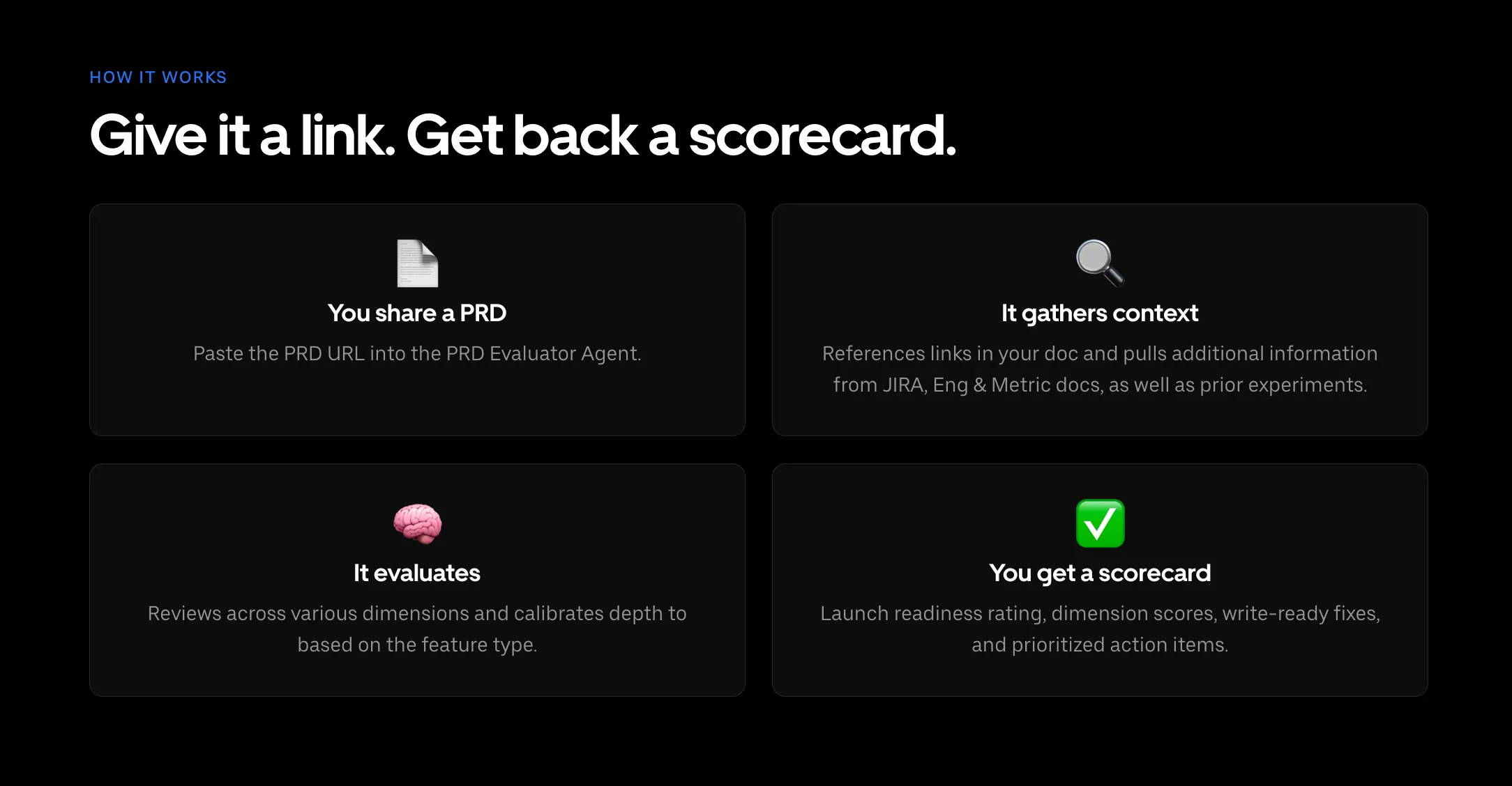 Step-by-step process for evaluating a PRD: share a PRD link, gather context from related documents, evaluate across dimensions, and receive a scorecard with ratings and action items. Each step is represented by an icon and brief description on a dark background.