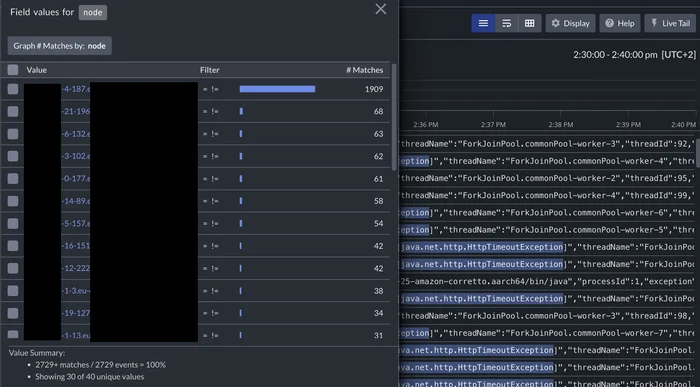 product-sets timeouts grouped by source node